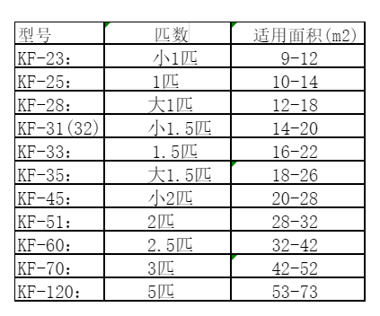 若羌空调维修