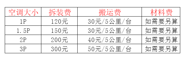 若羌空调移机及费用电话在哪里找